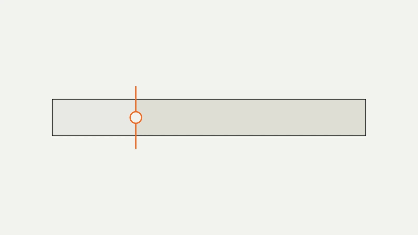 A budget bar divided into a short learning span and a longer reading span, the join marked in orange.