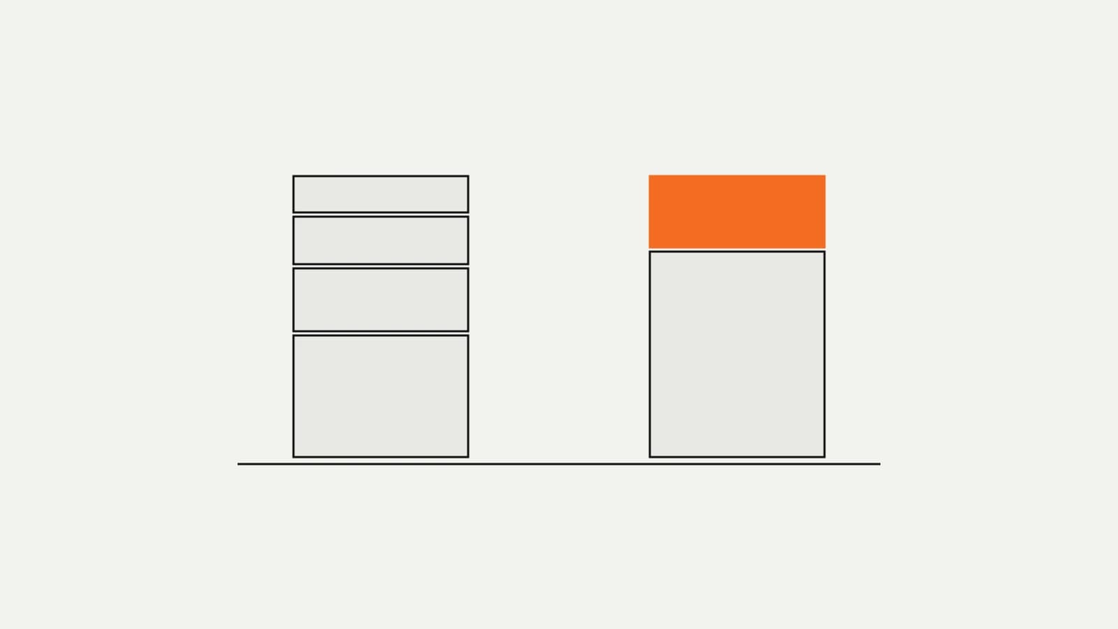Two stacked cost columns of different composition reaching a similar height, one topped in orange.