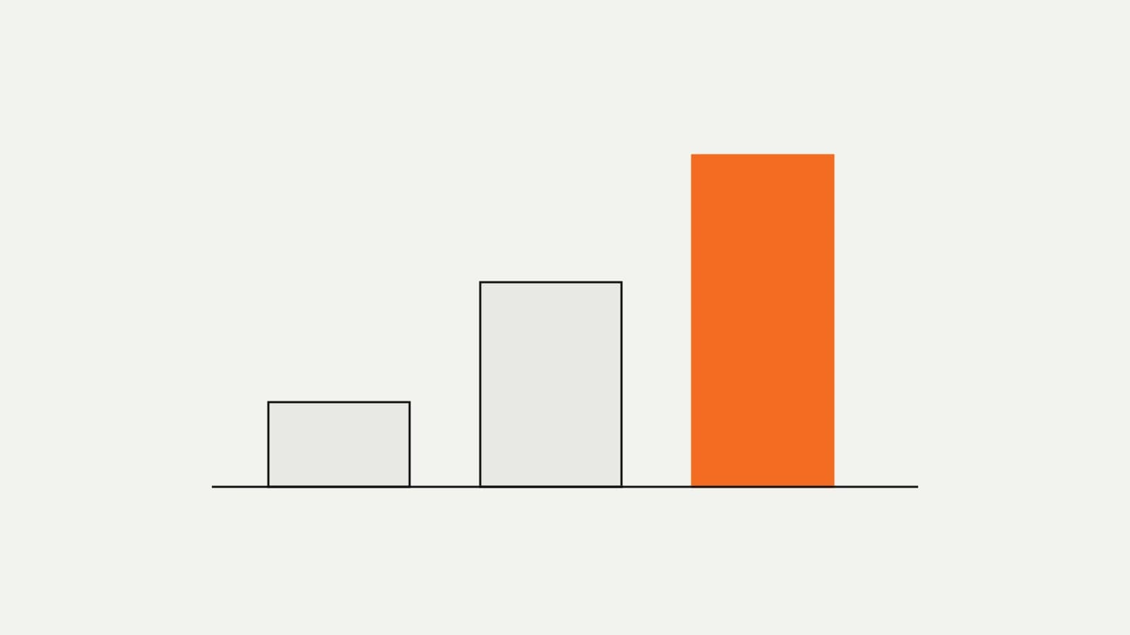 Three price bars of very different heights above a single shared baseline, the tallest marked in orange.